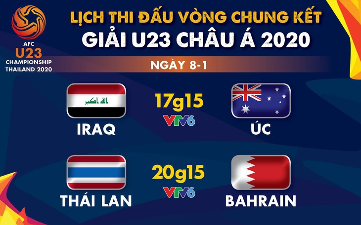 Giải U23 châu Á 2020 khởi tranh chung kết: trực tiếp Thái Lan gặp Bahrain