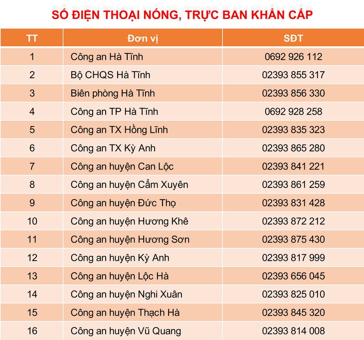 Lũ mức lịch sử, bà con Quảng Bình, Hà Tĩnh cần hỗ trợ gọi cho ai? - Ảnh 2.