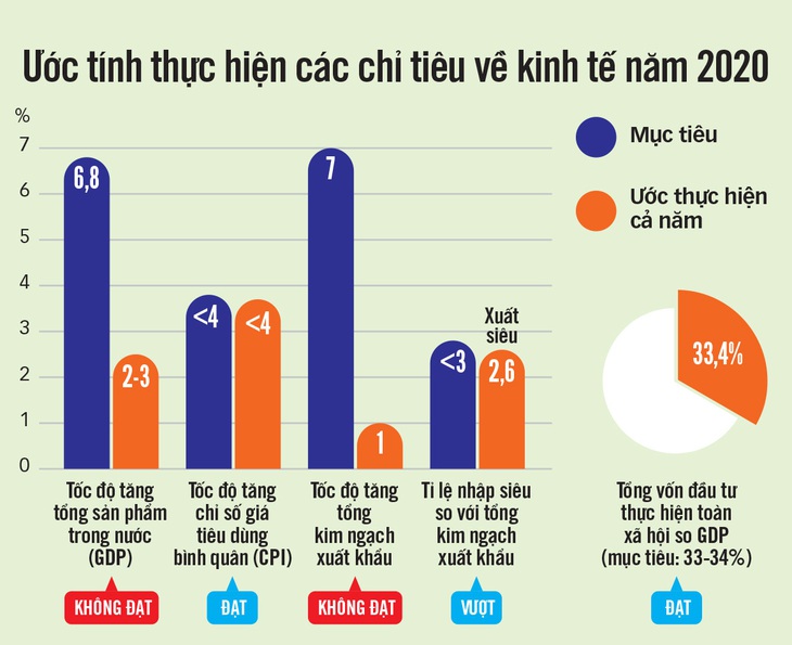 Khai mạc kỳ họp thứ 10, bàn chống dịch và duy trì tăng trưởng năm 2021 - Ảnh 1.