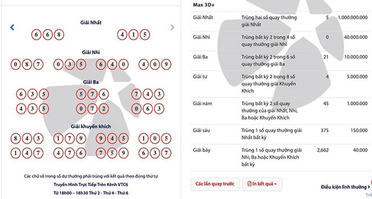 Xổ số Max 3D+: Chỉ hơn 1 năm, 44 giải Nhất 1 tỉ đồng có chủ - Ảnh 4.