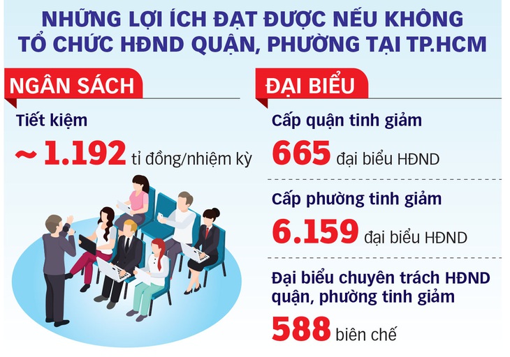 Mô hình chính quyền đô thị TP.HCM: Tiền đề tạo ra mô hình quản lý hiệu quả - Ảnh 5.