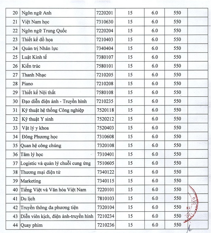 Điểm chuẩn ĐH Tài chính - marketing, ĐH Nguyễn Tất Thành và ĐH Sài Gòn - Ảnh 4. Điểm chuẩn ĐH Tài chính - marketing, ĐH Nguyễn Tất Thành và ĐH Sài Gòn - Ảnh 4.