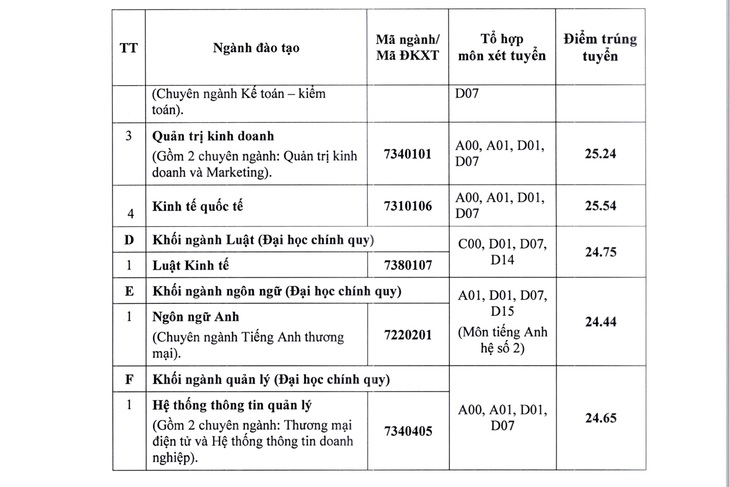 Điểm chuẩn ĐH Ngân hàng TP.HCM, Công nghệ TP.HCM - Ảnh 3.