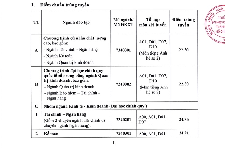 Điểm chuẩn ĐH Ngân hàng TP.HCM, Công nghệ TP.HCM - Ảnh 2.