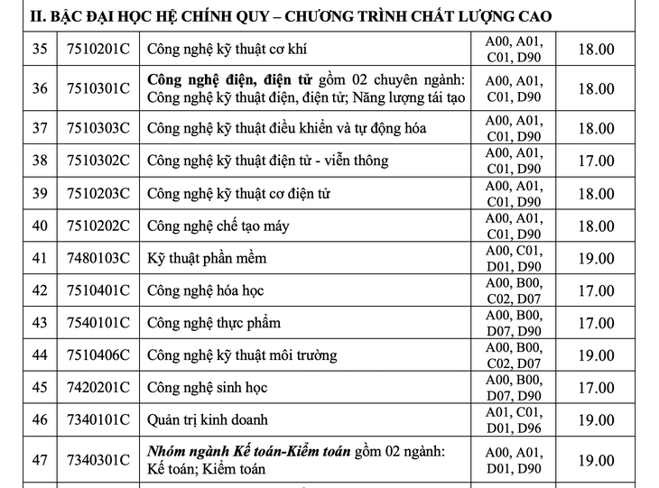 Điểm chuẩn ĐH Công nghiệp TP.HCM từ 17 điểm, ĐH Công nghệ thông tin từ 22 điểm - Ảnh 5.