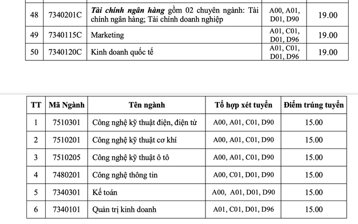 Điểm chuẩn ĐH Công nghiệp TP.HCM từ 17 điểm, ĐH Công nghệ thông tin từ 22 điểm - Ảnh 6.