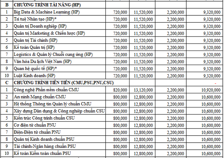 Trường Đại học Duy Tân thông báo điểm chuẩn trúng tuyển vào đại học năm 2020 - Ảnh 7. Trường Đại học Duy Tân thông báo điểm chuẩn trúng tuyển vào đại học năm 2020 - Ảnh 7.