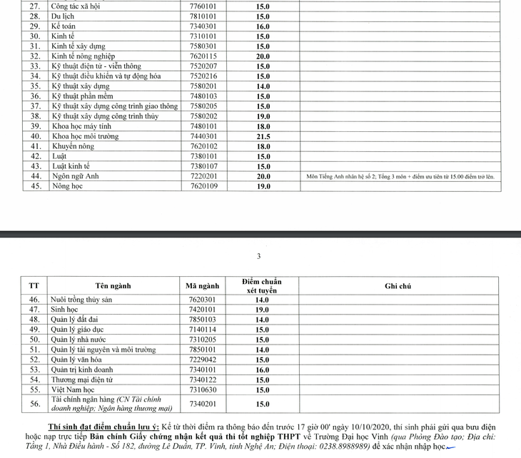 ĐH Vinh, ĐH Y khoa Vinh công bố điểm trúng tuyển - Ảnh 2.