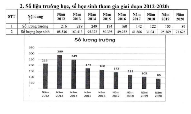 TP.HCM hơn 21.000 học sinh đi học bằng xe đưa rước, giảm 8 lần sau 7 năm - Ảnh 3.