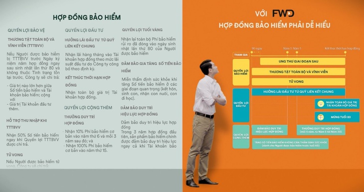 Dự án đặc biệt: FWD Bảo hiểm dễ hiểu - Ảnh 2.