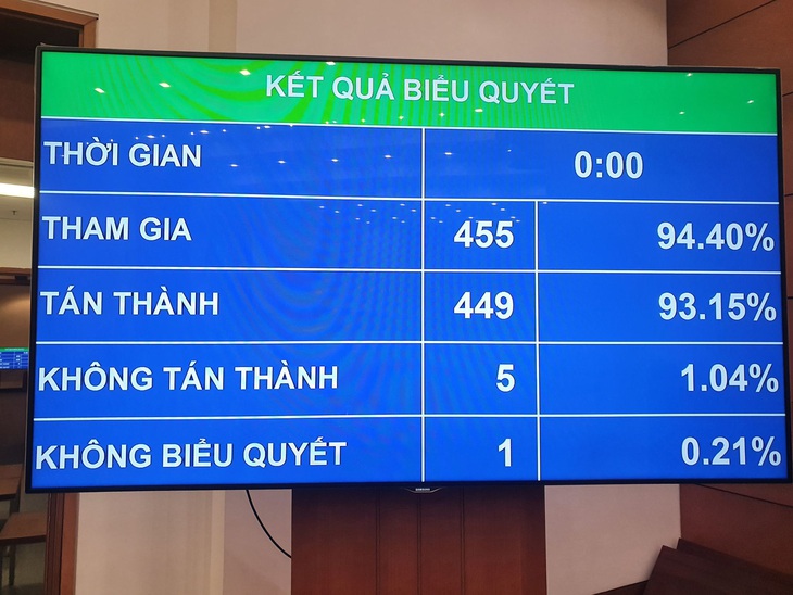 Khai tử sổ hộ khẩu từ năm 2023, hạn chế thông tin cư trú làm điều kiện thủ tục hành chính - Ảnh 1.