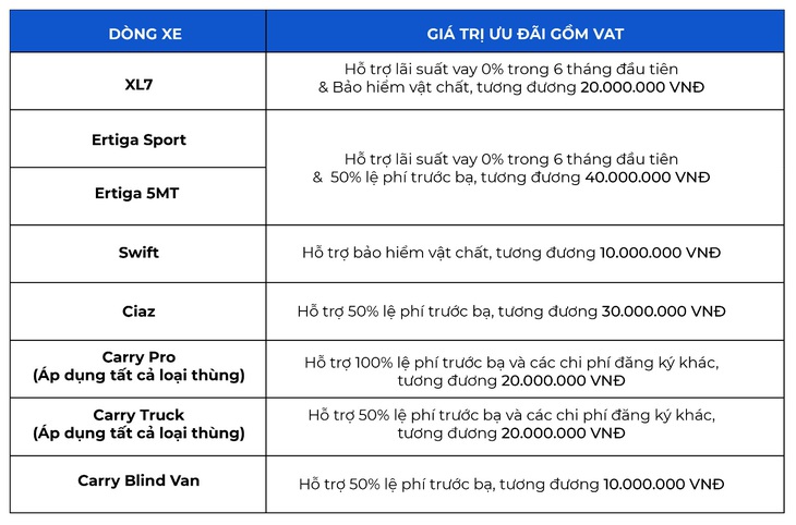 Tiếp tục ghi kỷ lục doanh số, Suzuki ưu đãi hấp dẫn giai đoạn cuối năm - Ảnh 5.