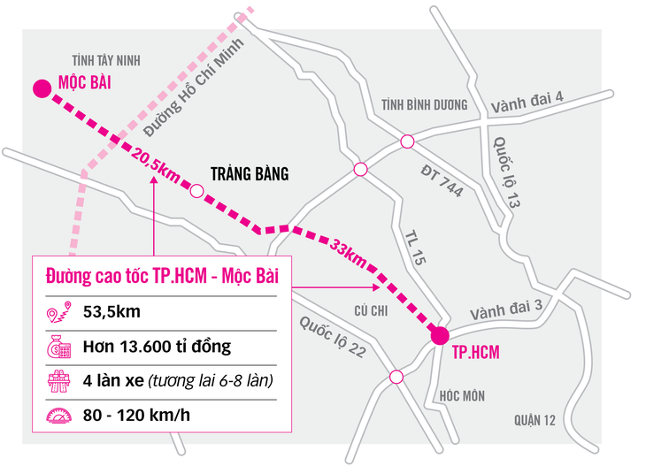 Cao tốc TP.HCM - Mộc Bài: Động lực của cả vùng - Ảnh 4.