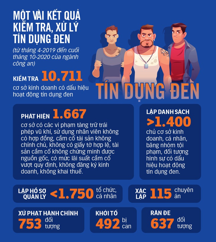 Tín dụng đen, đa cấp tài chính, tiền ảo... lừa đảo hàng ngàn người, dẹp được không? - Ảnh 2.