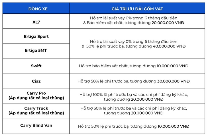 Suzuki cải cách dịch vụ để tối ưu lợi ích khách hàng - Ảnh 5.