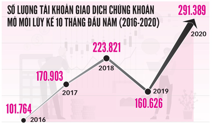 Chứng khoán Việt kháng COVID-19 - Ảnh 4.