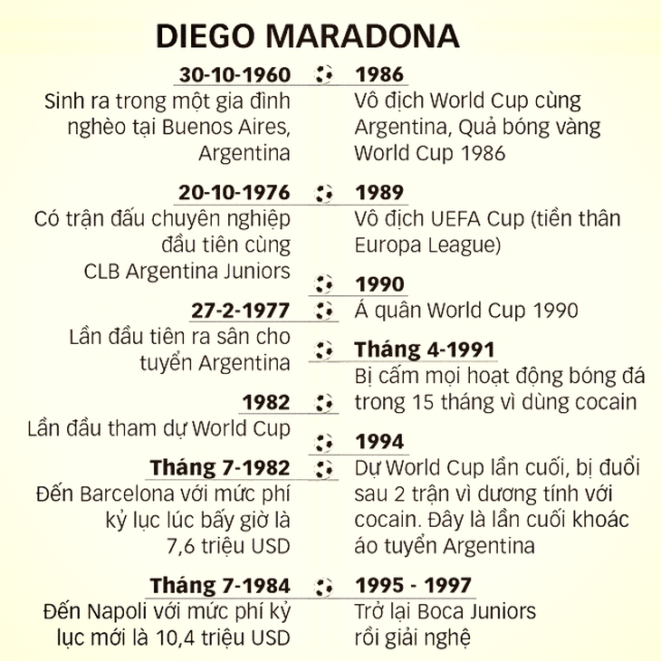 Dành cả trăm năm để tưởng nhớ Maradona - Ảnh 2.