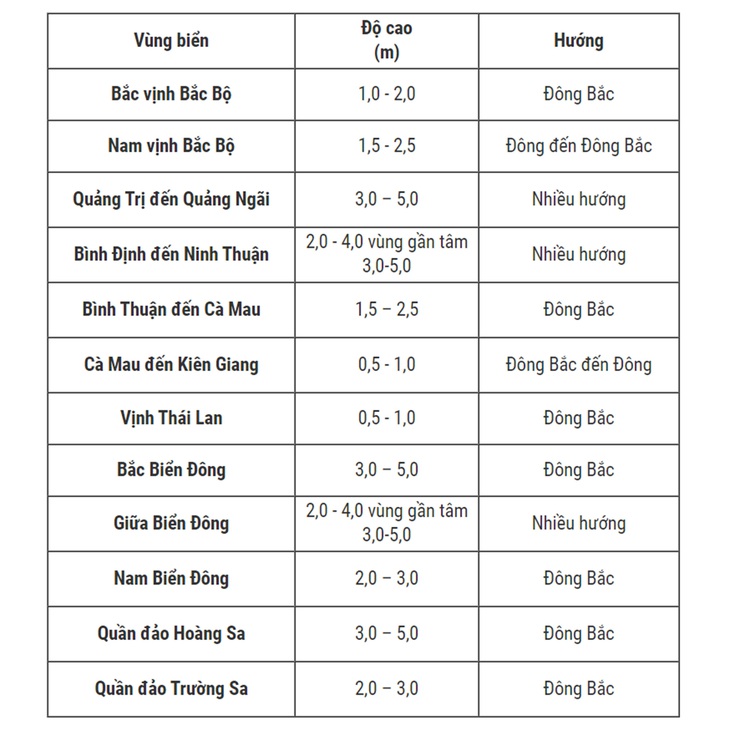 Áp thấp nhiệt đới trên đường tiến vào Quảng Ngãi đến Phú Yên - Ảnh 2.