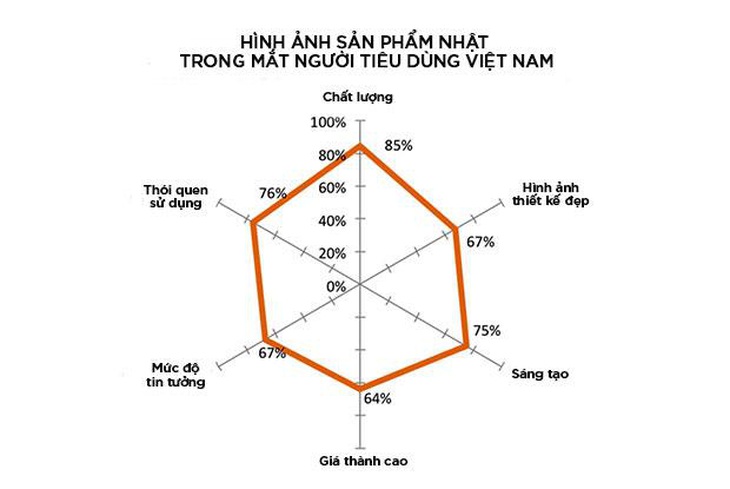 Perfetta - khẩu trang Việt được tin dùng tại Nhật Bản - Ảnh 1.