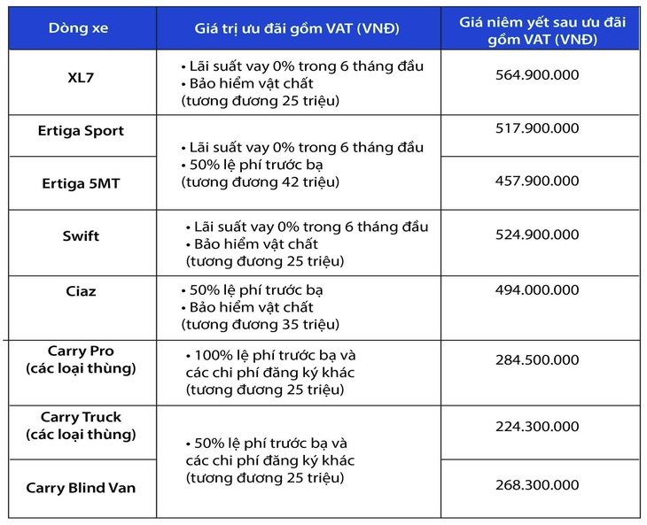 Suzuki tung siêu ưu đãi cuối năm, sẵn sàng cho thế kỷ mới - Ảnh 5.