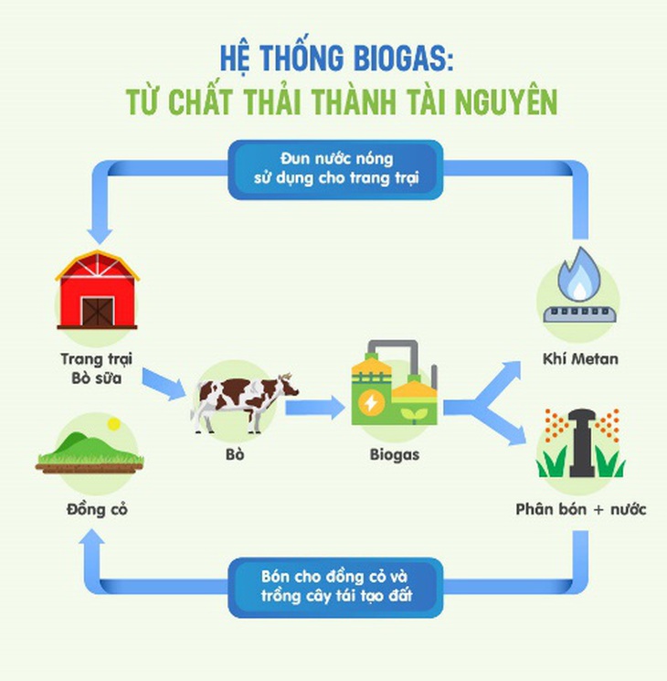 Vinamilk dẫn đầu top các doanh nghiệp bền vững Việt Nam năm 2020 - Ảnh 2. Vinamilk dẫn đầu top các doanh nghiệp bền vững Việt Nam năm 2020 - Ảnh 2.