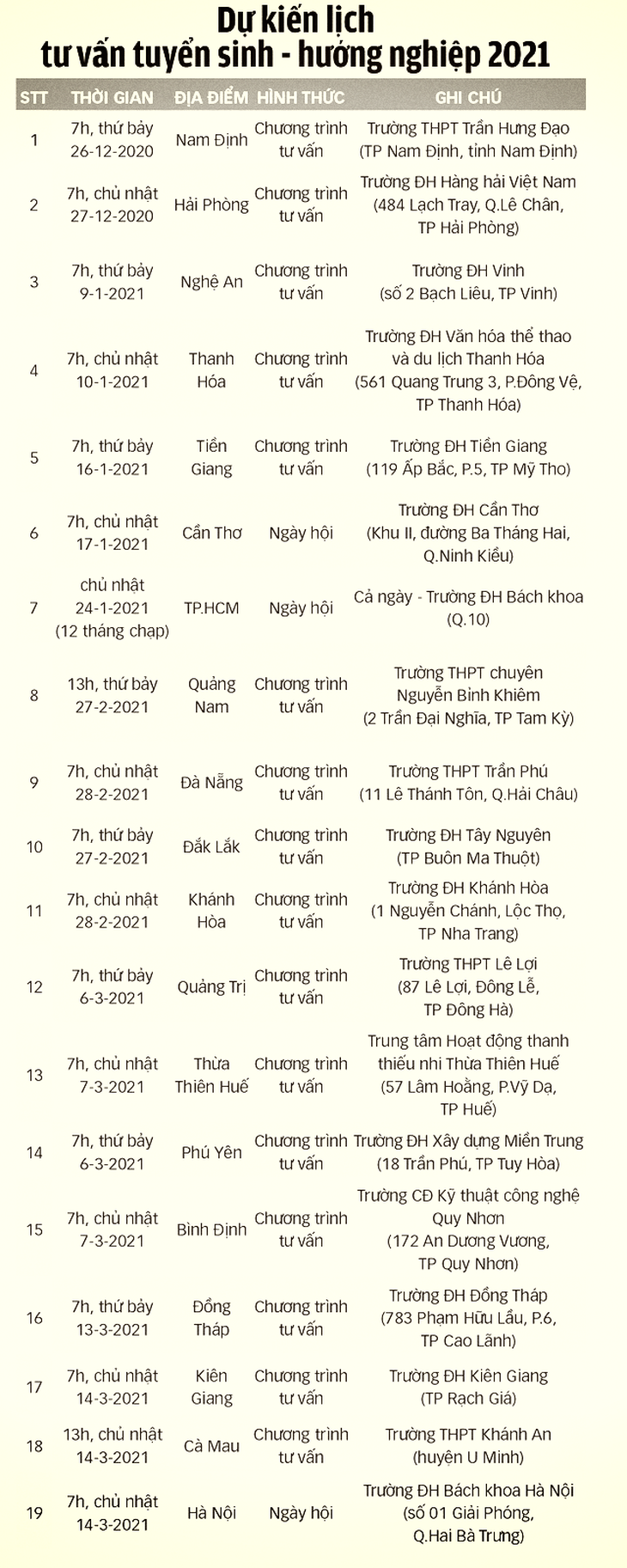 Tái khởi động tư vấn tuyển sinh 2021 - Ảnh 2.