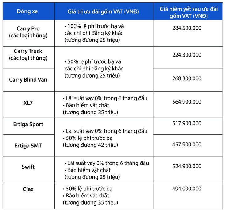 Xe tải nhẹ Suzuki - Nhỏ gọn, hiệu quả cho nhu cầu vận chuyển cuối năm - Ảnh 4.