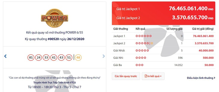 Jackpot – những câu chuyện đằng sau con số tiền tỉ - Ảnh 2. Jackpot – những câu chuyện đằng sau con số tiền tỉ - Ảnh 2.