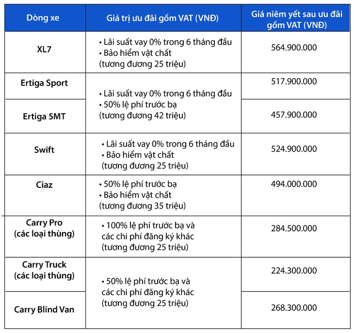 Tết cận kề, mua ôtô sớm để không bỏ lỡ cơ hội vàng - Ảnh 5. Tết cận kề, mua ôtô sớm để không bỏ lỡ cơ hội vàng - Ảnh 5.