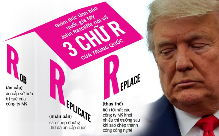 Ông Trump sẽ 