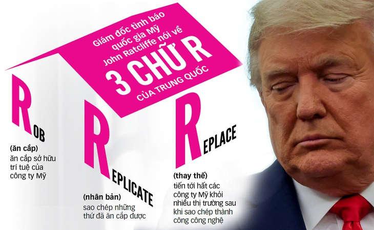 Ông Trump sẽ tất tay ra sao với Trung Quốc trong 46 ngày cuối nhiệm kỳ? - Ảnh 1.