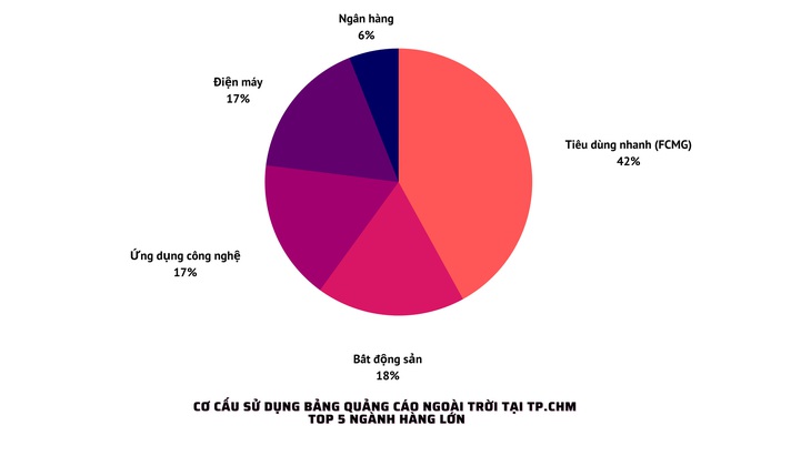 Công ty lớn bớt quảng cáo ngoài trời, nhãn hàng nhỏ vùng lên - Ảnh 2.