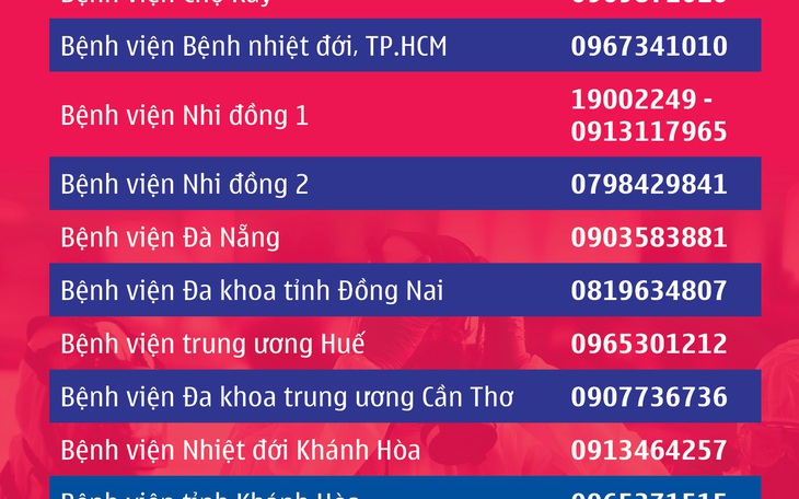 Ho, nóng sốt, sợ nhiễm corona thì gọi số nào?