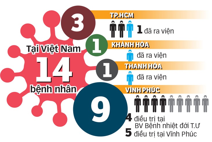 TP.HCM tất bật phòng chống dịch - Ảnh 6.