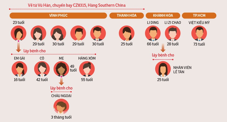 Cảm ơn bác sĩ Việt Nam - Ảnh 3.