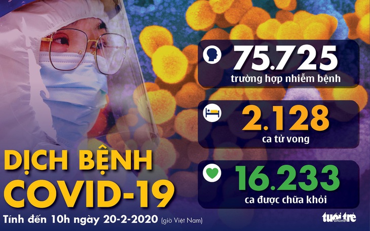 Dịch COVID-19 ngày 20-2: Triều Tiên tăng thời gian cách ly người có nguy cơ lên 30 ngày