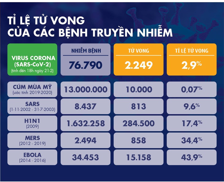 Dịch COVID-19 ngày 21-2: Hàn Quốc, Iran thêm ca tử vong, thêm 2 nước lần đầu có ca nhiễm - Ảnh 4.