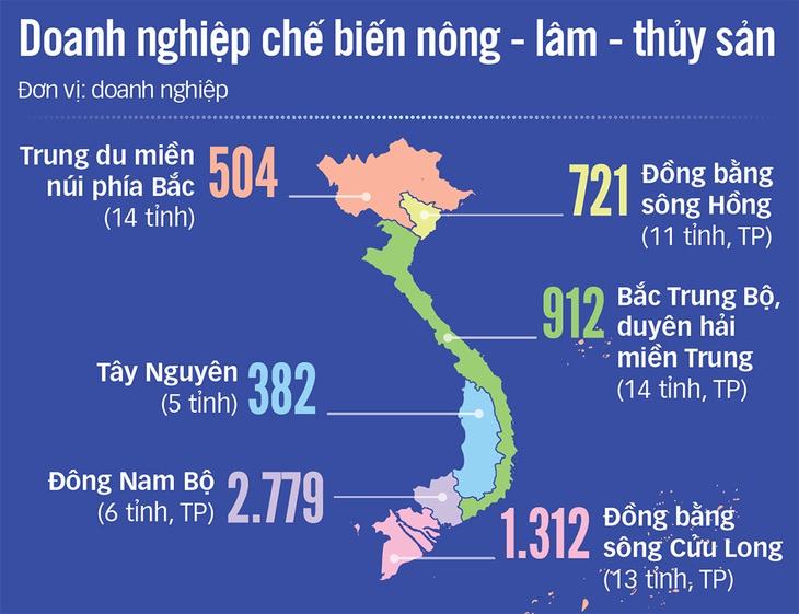 Vạch chiến lược cho công nghiệp chế biến - Ảnh 2. Vạch chiến lược cho công nghiệp chế biến - Ảnh 2.