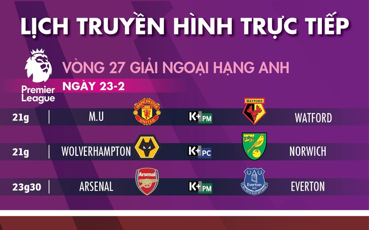 Lịch trực tiếp bóng đá châu Âu 23-2: MU và Arsenal quyết có 3 điểm