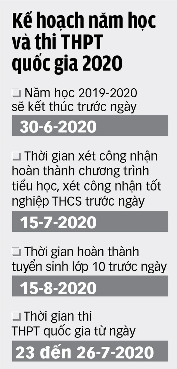 Lịch đăng ký xét tuyển, điều chỉnh nguyện vọng sẽ tịnh tiến theo lịch thi THPT quốc gia - Ảnh 4.