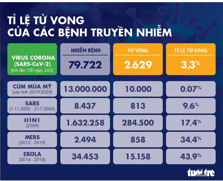 Dịch COVID-19 ngày 24-2: Dịch lan ra Trung Đông, Hàn Quốc, Ý, Iran tiếp tục có ca tử vong - Ảnh 3.