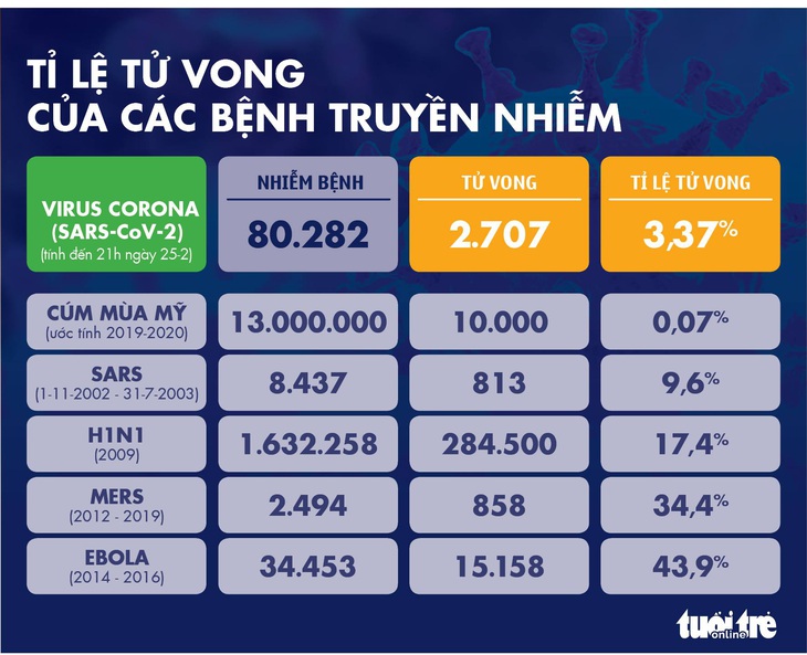 Dịch COVID-19 ngày 25-2: Áo, Croatia, Thuỵ Sĩ có những bệnh nhân đầu tiên - Ảnh 2.