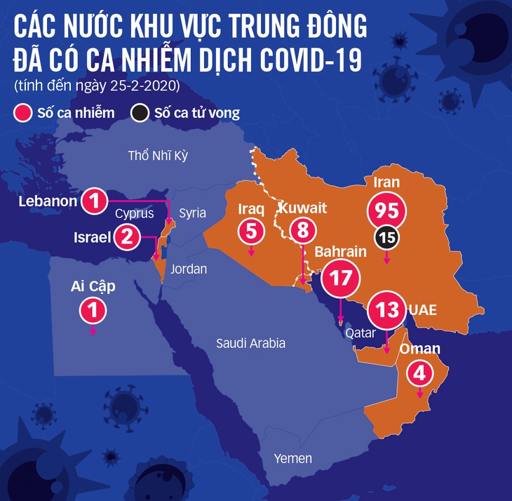 Lo ngại corona lan rộng đến những nước có khả năng phòng chống không đủ mạnh - Ảnh 3. Lo ngại corona lan rộng đến những nước có khả năng phòng chống không đủ mạnh - Ảnh 3.