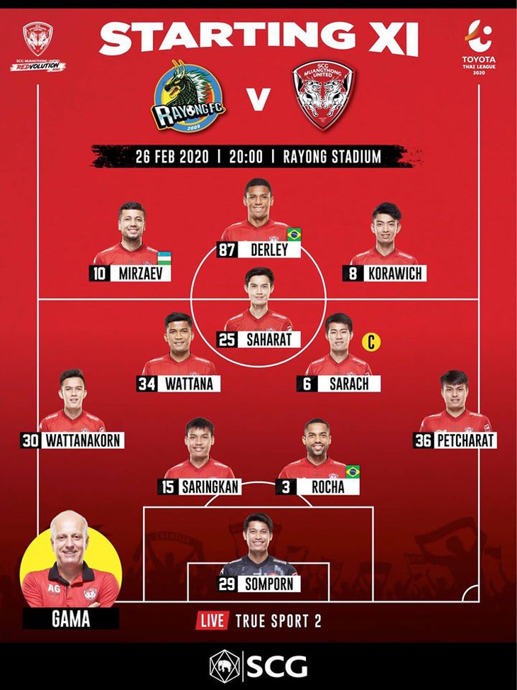 Đặng Văn Lâm bị thất sủng trong ngày đại thắng của Muangthong United - Ảnh 1.