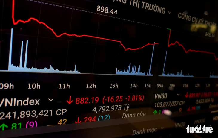 Tuần này khối ngoại bán ròng, vốn hóa VN-Index bay hơn 3,1 tỉ USD - Ảnh 1. Tuần này khối ngoại bán ròng, vốn hóa VN-Index bay hơn 3,1 tỉ USD - Ảnh 1.
