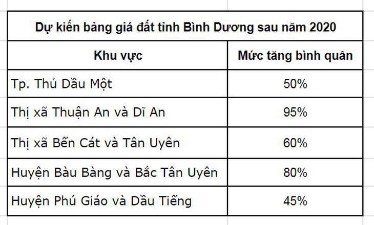 Sức hút Bàu Bàng vì đâu? - Ảnh 4.