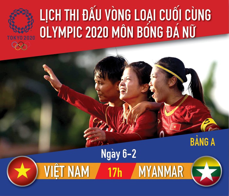 Lịch thi đấu vòng loại Olympic 2020 môn bóng đá nữ: Việt Nam - Myanmar - Ảnh 1.