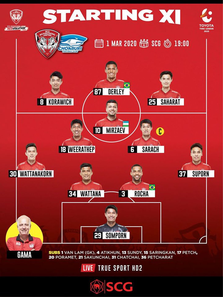 Thủ môn Đặng Văn Lâm mất suất bắt chính ở Muangthong United - Ảnh 2.