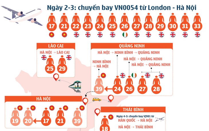 Diễn biến các ca COVID-19 tại Việt Nam từ sau ca thứ 17