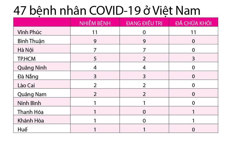 Tận dụng thời gian vàng để phòng dịch - Ảnh 3.